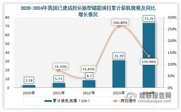 我国涡旋压缩机行业：